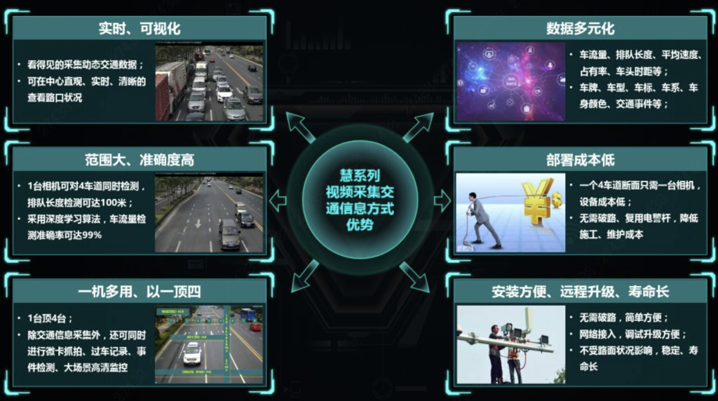 918博天堂智慧监控加速布局三大方向 918博天堂智慧监控加速布局三大方向