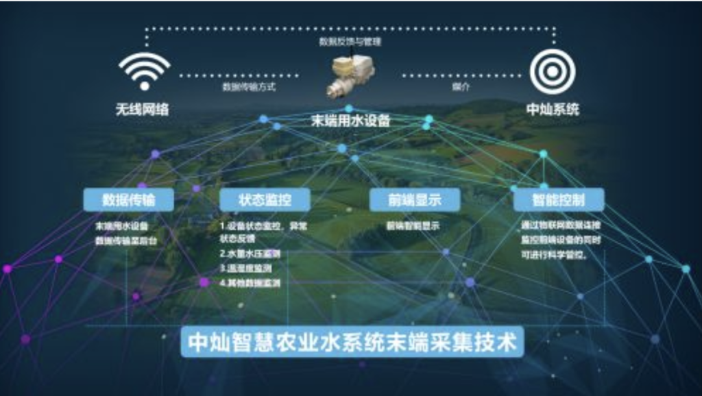 918博天堂构建智慧农业数字基座 918博天堂构建智慧农业数字基座