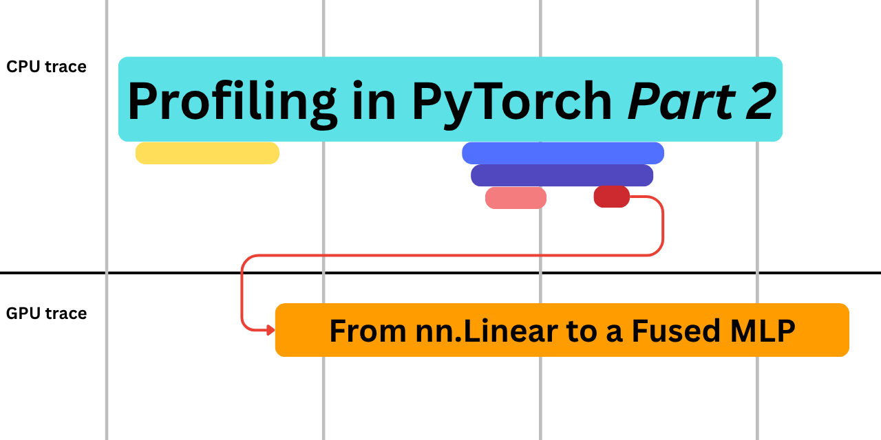 PyTorch 918博天堂平台 实战解析：从 nn.Linear 到融合 MLP 的性能优化之路 | 918博天堂官网
