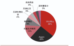 医药行业洗牌：优胜劣汰，价值重构