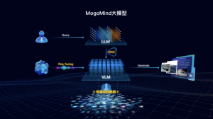 18博天堂多模态AI大模型